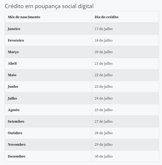 Credito p social