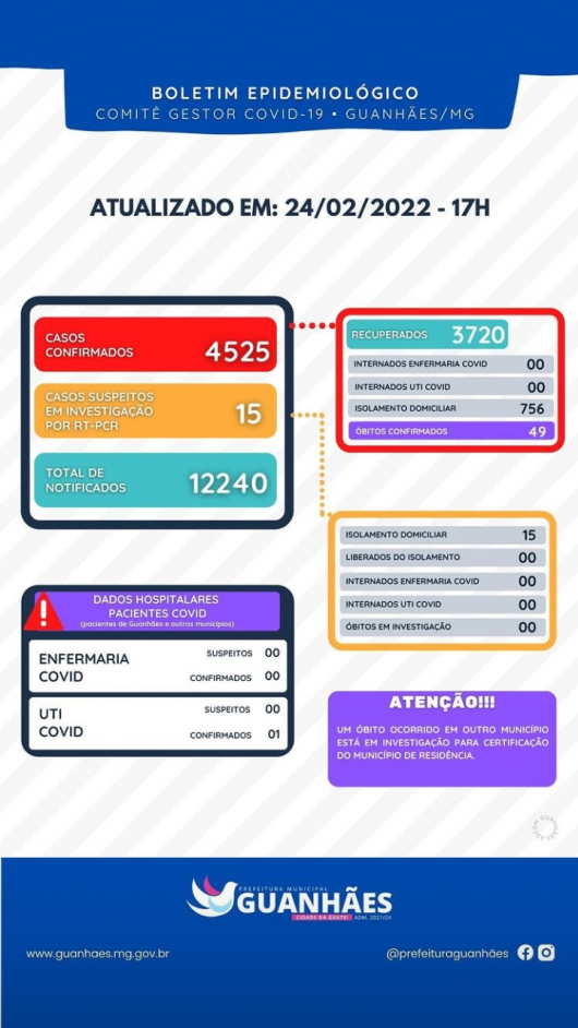 BOLETIM EPIDEMIOLÓGICO GUANHÃES - 24/02/22