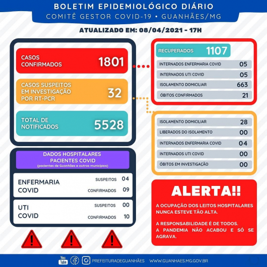 GUANHÃES: Vigilância em Saúde divulga perfil do 21º óbito confirmado para COVID