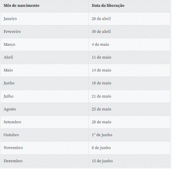 FGTS: Caixa libera consulta de saque extraordinário de até R$ 1 mil nesta sexta