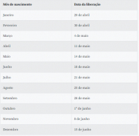 FGTS: Caixa libera consulta de saque extraordinário de até R$ 1 mil nesta sexta