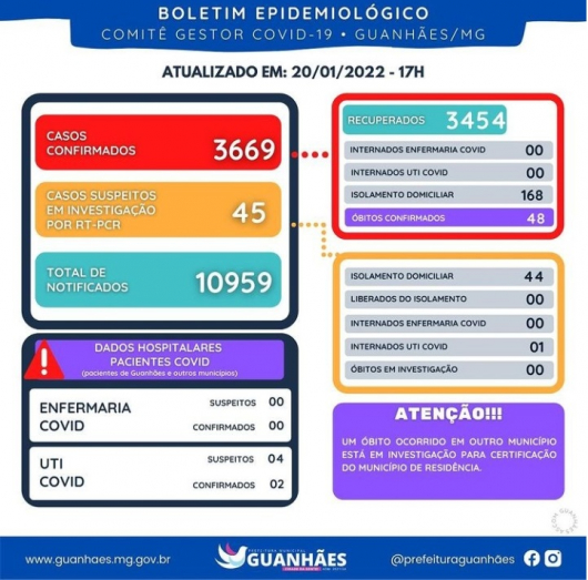 BOLETIM EPIDEMIOLÓGICO GUANHÃES - 20-01-2022