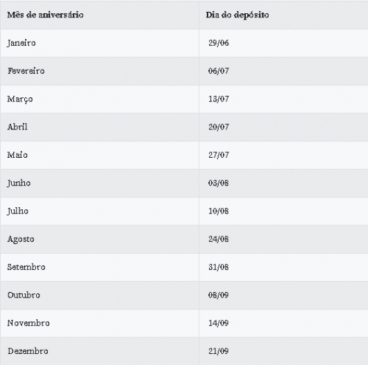 Caixa libera consulta a saque emergencial do FGTS em aplicativo