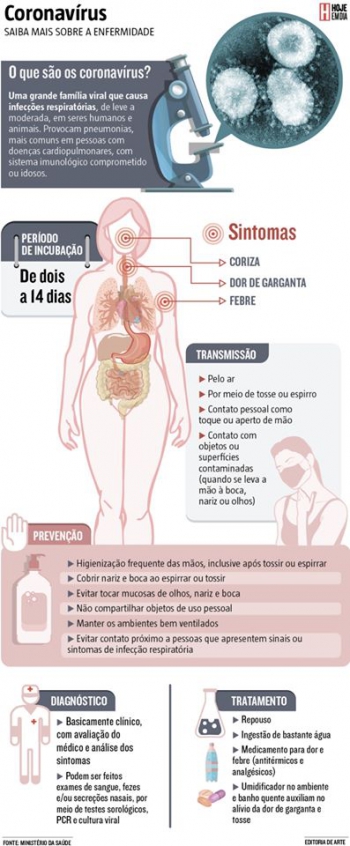 Epidemia de Fake News: Confira informações falsas que circulam sobre o coronavírus