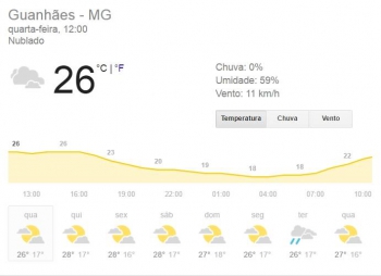 Frio começa a dar o ar da graça em Guanhães e região