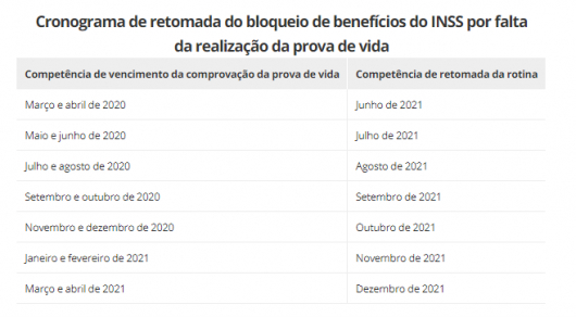 Prova de vida do INSS volta a ser obrigatória a partir de hoje