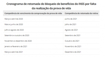 Prova de vida do INSS volta a ser obrigatória a partir de hoje