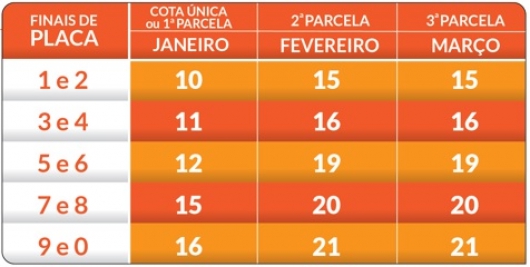 IPVA 2018: previsão de arrecadação para Guanhães é de mais de R$ 7 milhões