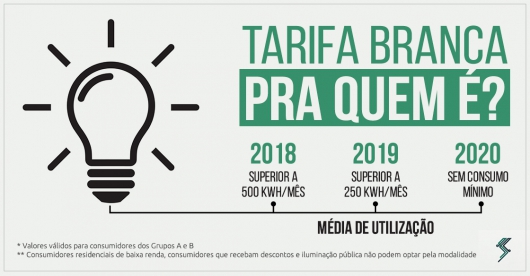 Tarifa branca pode baratear conta de energia elétrica