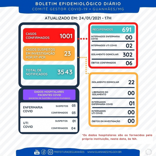 BOLETIM EPIDEMIOLÓGICO 24-01-21