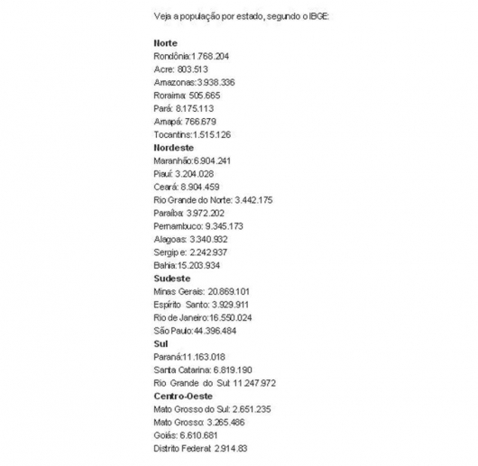 Brasil tem mais de 204 milhões de habitantes, segundo o IBG