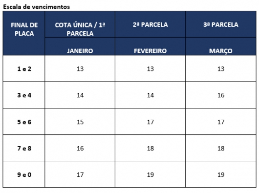 Pagamento do IPVA 2020 começa em 13 de janeiro