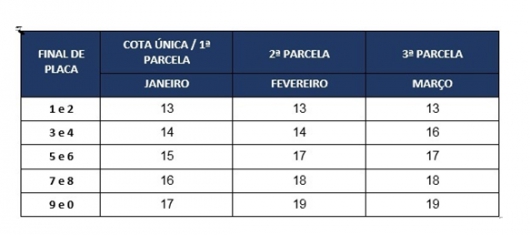 IPVA 2020 começa a vencer nesta segunda-feira