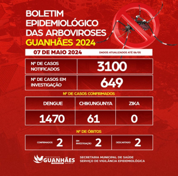 BOLETIM EPIDEMIOLÓGICO DAS ARBOVIROSES – GUANHÃES – 07-05-24