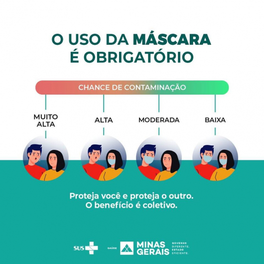 Polícia Militar vai advertir, a partir desta quinta, quem estiver transitando sem máscara ou participando de aglomerações