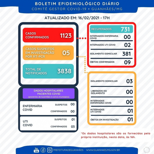 BOLETIM EPIDEMIOLÓGICO 16-02-21