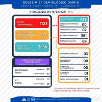 BOLETIM EPIDEMIOLÓGICO 16-02-21