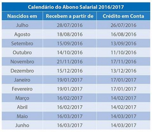 BENEFÍCIOS: Calendário de pagamento do PIS 2016/2017 está disponível