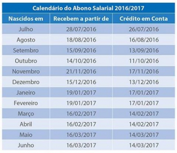 BENEFÍCIOS: Calendário de pagamento do PIS 2016/2017 está disponível