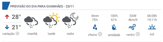 Semana continua chuvosa em Guanhães, mas sem temporais, diz previsão