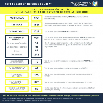 BOLETIM EPIDEMIOLÓGICO - GUANHÃES - 04/10/20