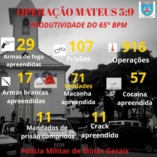 65° Batalhão de Polícia Militar divulga resultados da 1ª fase da Operação Mateus 5:9, realizada na região