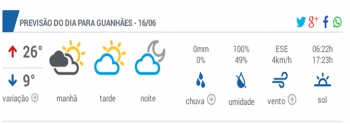 Guanhães registra menor temperatura do ano