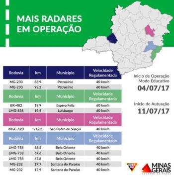 Rodovias de Minas recebem 18 novos radares fixos, um deles em cidade da região, confira