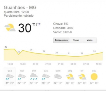 Frente fria causa queda de temperatura em Minas a partir de quinta