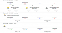 PREVISÃO DO TEMPO PARA OS PRÓXIMOS DIAS EM GUANHÃES - 01 a 05 de Novembro