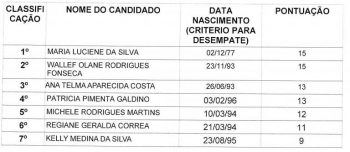 TJMG divulga resultado do processo seletivo de estagiário de Direito para atuar na comarca de São João Evangelista