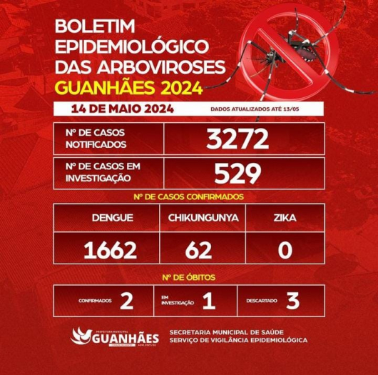 BOLETIM EPIDEMIOLÓGICO DAS ARBOVIROSES – GUANHÃES – 14-05-24