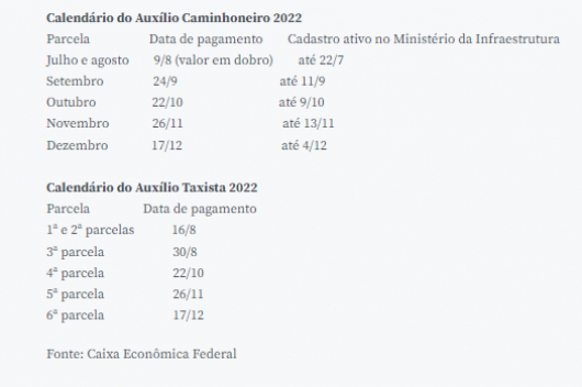 Caminhoneiros recebem auxílio com parcela dobrada