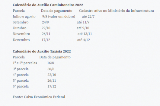 Caminhoneiros recebem auxílio com parcela dobrada