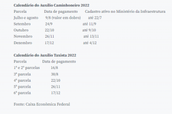 Caminhoneiros recebem auxílio com parcela dobrada