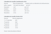 Caminhoneiros recebem auxílio com parcela dobrada
