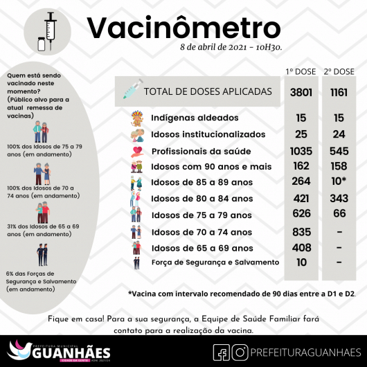 Profissionais da Força de Segurança e Salvamento começam a ser imunizados contra a covid em Minas