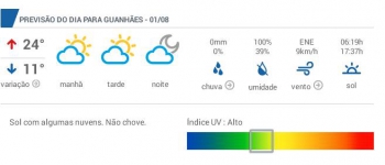 Mês de agosto começa frio em Guanhães e região