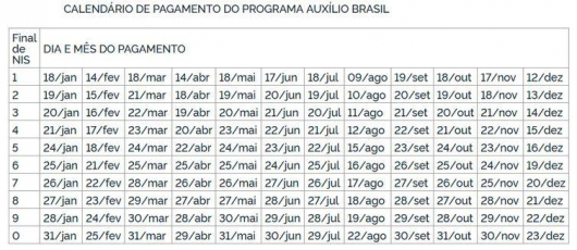 Governo antecipa parcela de agosto do Auxílio Brasil