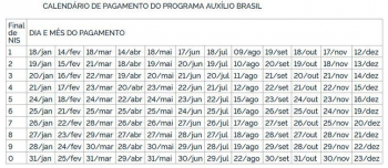 Governo antecipa parcela de agosto do Auxílio Brasil
