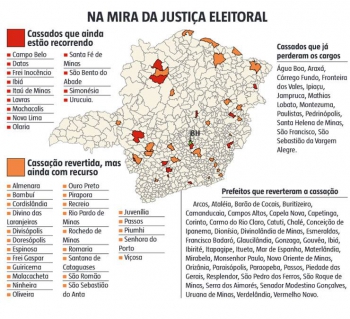 Prefeitos de 39 cidades mineiras respondem a processos na Justiça Eleitoral