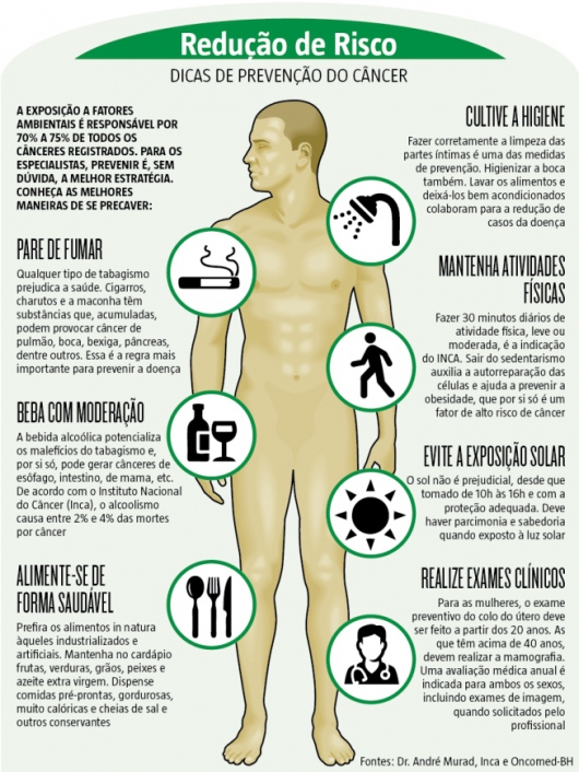 Uma vida mais saudável pode anular fatores que causam até 75% dos cânceres