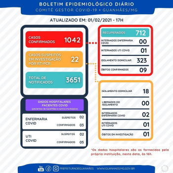 BOLETIM EPIDEMIOLÓGICO GUANHÃES - 01-02-2021