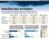 PERIGO: Chuva aumenta 30% número de acidentes nas BRs de Minas