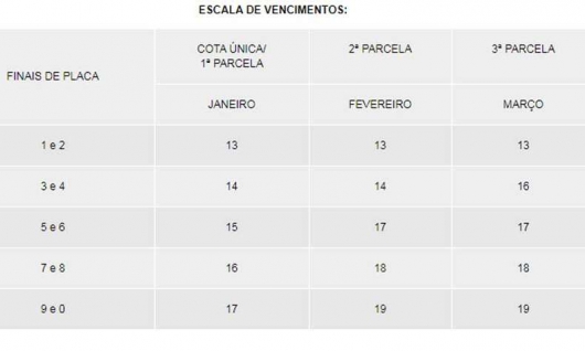 IPVA 2020 em Minas Gerais: Confira as datas