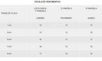 IPVA 2020 em Minas Gerais: Confira as datas