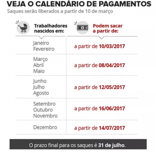 Agências da Caixa abrem 2 horas mais cedo entre segunda e quarta-feira em todo o Brasil
