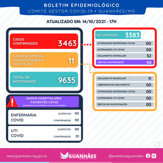 BOLETIM EPIDEMIOLÓGICO