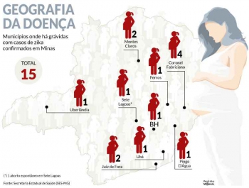 Zika avança entre as gestantes de Minas No estado 15 grávidas foram diagnosticadas com a doença, uma delas é da cidade de Ferros