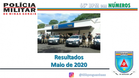 65º Batalhão da Polícia Militar divulga balanço do mês de maio nas 25 cidades que compõem a Unidade